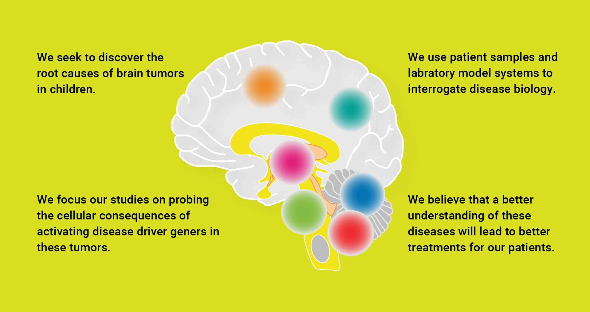 PediatricBrainCancer_Research_Text